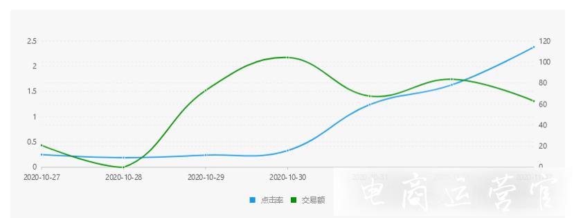 拼多多做推廣是要流量還是要投產?推廣需要流量應該怎么做?